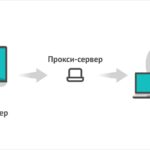Управление прокси в личном кабинете - ключевой инструмент для успешных операций создание прокси